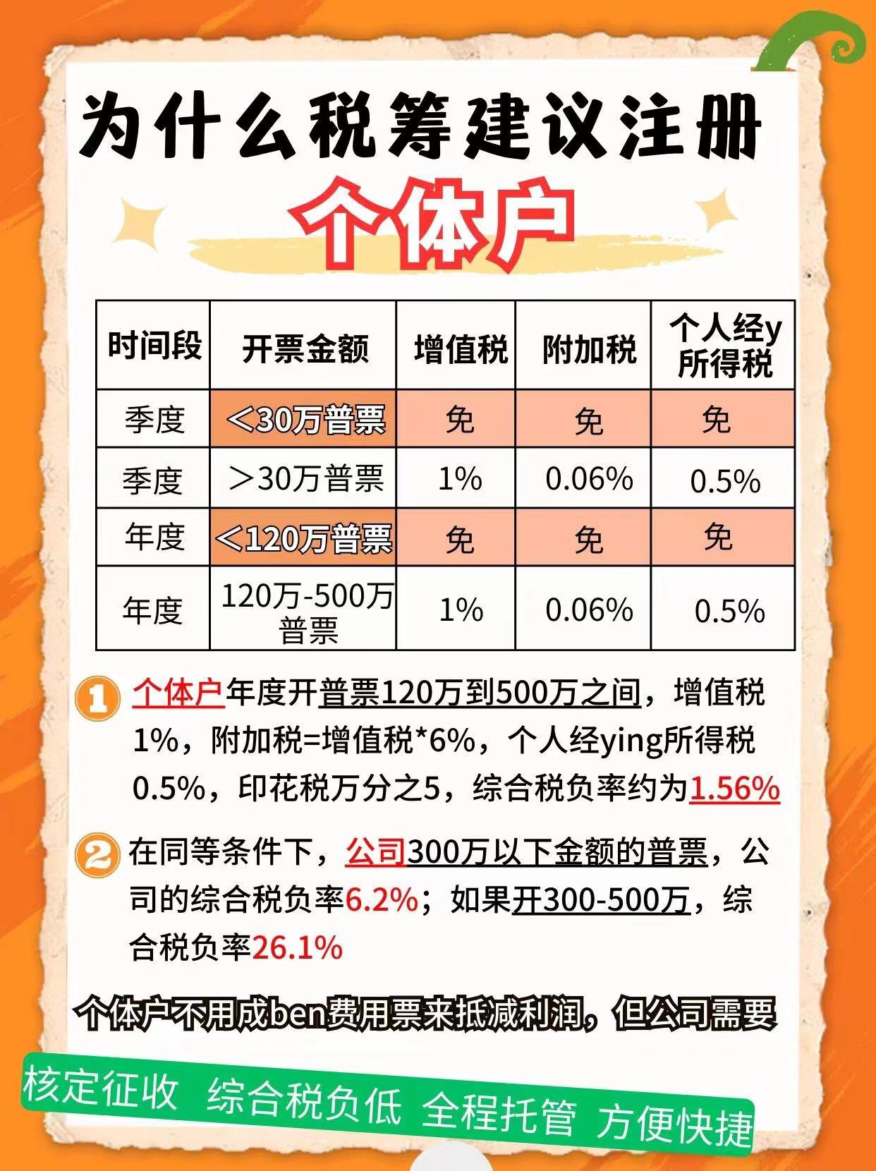 内蒙古9个问题带你认识个体户！